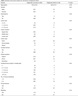 Table 3