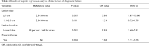 Click on image to zoom Table 4