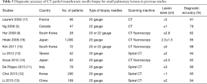 Click on image to zoom Table 5