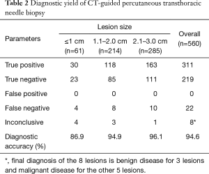 Click on image to zoom Table 2