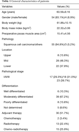 Click on image to zoom Table 1