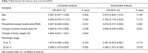 Click on image to zoom Table 3