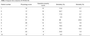 Table 2