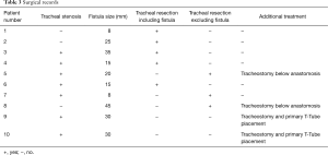 Table 3