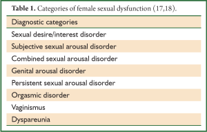 Click on image to zoom Table 1