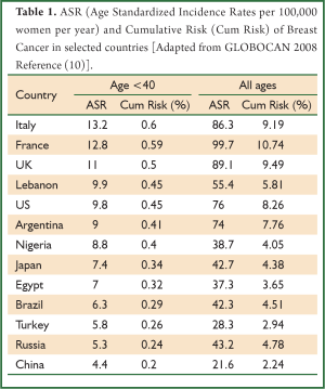Click on image to zoom Table 1
