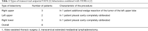 Click on image to zoom Table 1