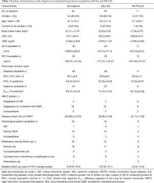 Click on image to zoom Table 1