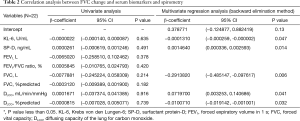 Click on image to zoom Table 2