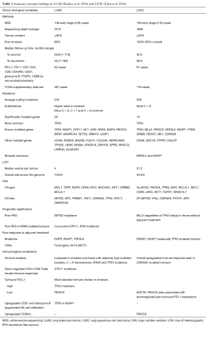 Click on image to zoom Table 1