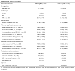 Click on image to zoom Table 1