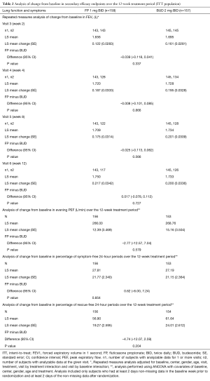 Click on image to zoom Table 2