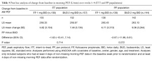 Click on image to zoom Table 3