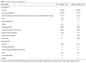 Table 4