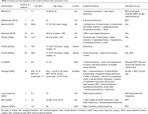 Click on image to zoom Table 1