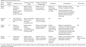 Table 2