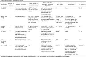 Click on image to zoom Table 3