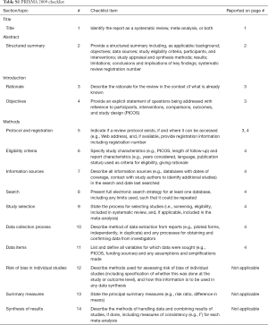 Table S1