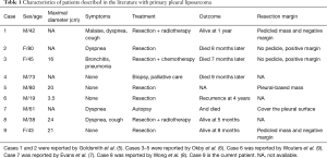 Click on image to zoom Table 1