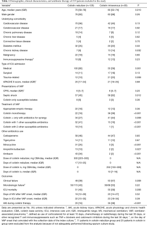Click on image to zoom Table 1