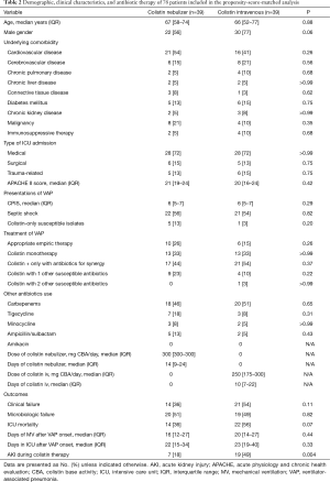 Table 2