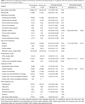 Click on image to zoom Table 3