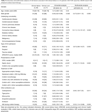 Click on image to zoom Table 4
