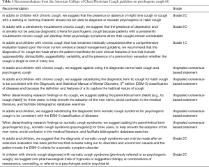 Click on image to zoom Table 1