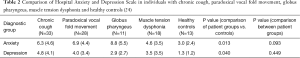 Click on image to zoom Table 2