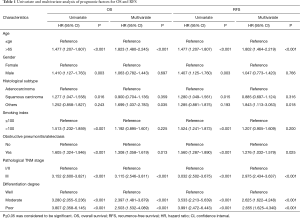 Table 1