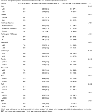 Table 3