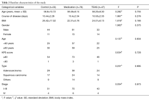 Table 2