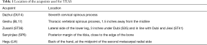 Click on image to zoom Table 1