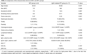 Click on image to zoom Table 2