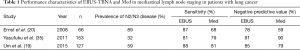 Click on image to zoom Table 1