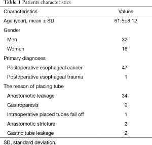 Table 1