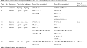 Click on image to zoom Table 6