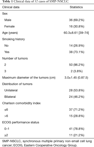 Click on image to zoom Table 1
