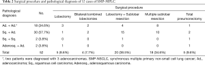 Click on image to zoom Table 2