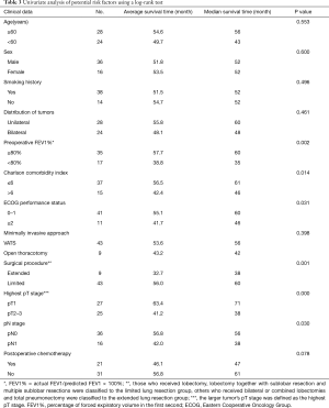 Table 3