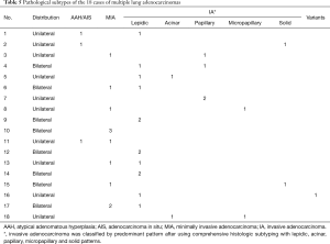 Click on image to zoom Table 5