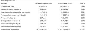 Click on image to zoom Table 2