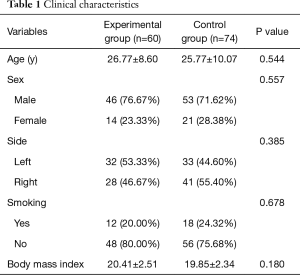 Click on image to zoom Table 1