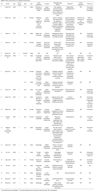 Table 1