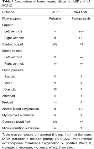 Click on image to zoom Table 1