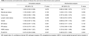 Click on image to zoom Table 2