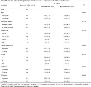 Click on image to zoom Table 3