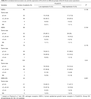 Table S1