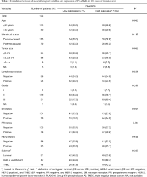 Table 1