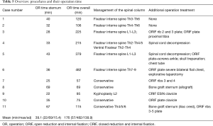 Click on image to zoom Table 5